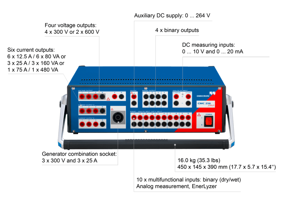Omicron CMC 256Plus