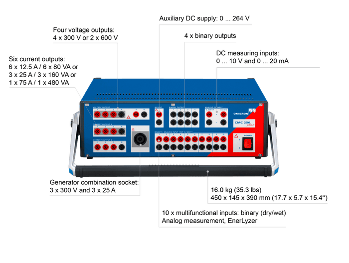 Omicron CMC 256Plus