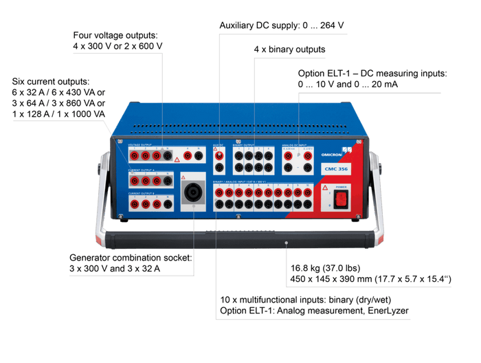 Omicron CMC 356